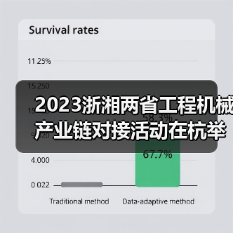 2023浙湘两省工程机械产业链对接活动在杭举行（图4）