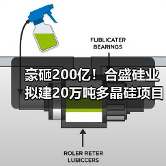 豪砸200亿！合盛硅业拟建20万吨多晶硅项目（图4）