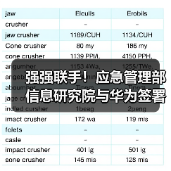 强强联手!应急管理部信息研究院与华为签署合作协议(图1) 强强联手!应急管理部信息研究院与华为签署合作协议(图1)