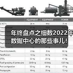 年终盘点之细数2022年数据中心的那些事儿!(图3) 年终盘点之细数2022年数据中心的那些事儿!(图3)