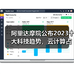阿里达摩院公布2023十大科技趋势,云计算占据领先地位(图1) 阿里达摩院公布2023十大科技趋势,云计算占据领先地位(图1)