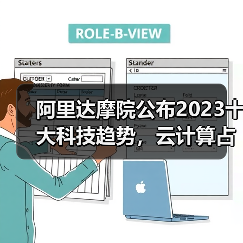 阿里达摩院公布2023十大科技趋势,云计算占据领先地位(图2) 阿里达摩院公布2023十大科技趋势,云计算占据领先地位(图2)
