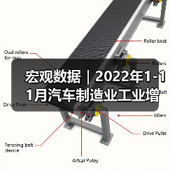 宏观数据｜2022年1-11月汽车制造业工业增加值增速有所回落（图4）