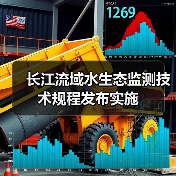 长江流域水生态监测技术规程发布实施（图1）