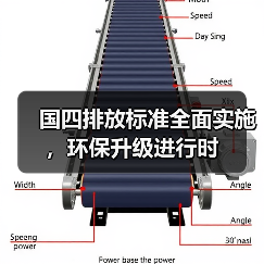 国四排放标准全面实施,环保升级进行时(图3) 国四排放标准全面实施,环保升级进行时(图3)