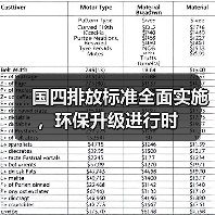 国四排放标准全面实施,环保升级进行时(图2) 国四排放标准全面实施,环保升级进行时(图2)