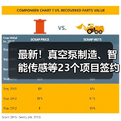 最新!真空泵制造、智能传感等23个项目签约落户(图1) 最新!真空泵制造、智能传感等23个项目签约落户(图1)