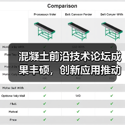 混凝土前沿技术论坛成果丰硕,创新应用推动行业进步(图4) 混凝土前沿技术论坛成果丰硕,创新应用推动行业进步(图4)