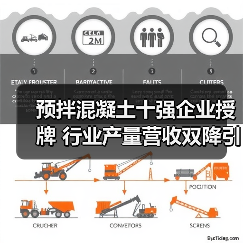 预拌混凝土十强企业授牌 行业产量营收双降引关注（图1）