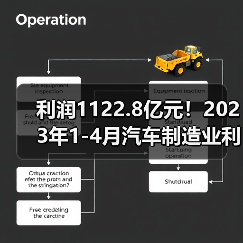 利润1122.8亿元!2023年1-4月汽车制造业利润实现正增长(图1) 利润1122.8亿元!2023年1-4月汽车制造业利润实现正增长(图1)