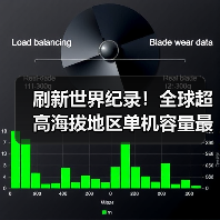 刷新世界纪录!全球超高海拔地区单机容量最大风电机组成功吊装(图3) 刷新世界纪录!全球超高海拔地区单机容量最大风电机组成功吊装(图3)