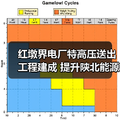 红墩界电厂特高压送出工程建成 提升陕北能源输送能力(图2) 红墩界电厂特高压送出工程建成 提升陕北能源输送能力(图2)