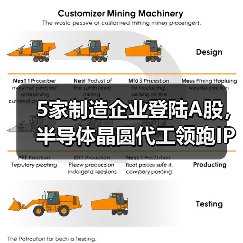 5家制造企业登陆A股，半导体晶圆代工领跑IPO（图2）