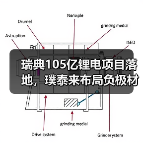 瑞典105亿锂电项目落地,璞泰来布局负极材料未来?(图2) 瑞典105亿锂电项目落地,璞泰来布局负极材料未来?(图2)