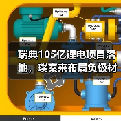 瑞典105亿锂电项目落地,璞泰来布局负极材料未来?(图4) 瑞典105亿锂电项目落地,璞泰来布局负极材料未来?(图4)