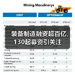 装备制造融资超百亿，130起募资引关注（图2）
