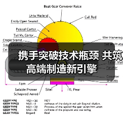 携手突破技术瓶颈 共筑高端制造新引擎(图3) 携手突破技术瓶颈 共筑高端制造新引擎(图3)