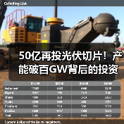 50亿再投光伏切片!产能破百GW背后的投资逻辑(图1) 50亿再投光伏切片!产能破百GW背后的投资逻辑(图1)