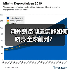 荆州装备制造集群如何跻身全球前列?(图3) 荆州装备制造集群如何跻身全球前列?(图3)