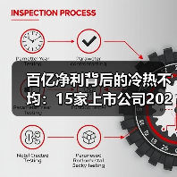 百亿净利背后的冷热不均:15家上市公司2022业绩分化(图2) 百亿净利背后的冷热不均:15家上市公司2022业绩分化(图2)