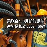 乘联会:3月新能源车逆势增长21.9%,渗透率达34.2%(图1) 乘联会:3月新能源车逆势增长21.9%,渗透率达34.2%(图1)