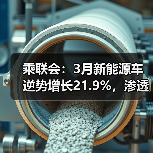乘联会:3月新能源车逆势增长21.9%,渗透率达34.2%(图4) 乘联会:3月新能源车逆势增长21.9%,渗透率达34.2%(图4)