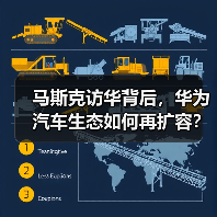 马斯克访华背后,华为汽车生态如何再扩容?(图3) 马斯克访华背后,华为汽车生态如何再扩容?(图3)