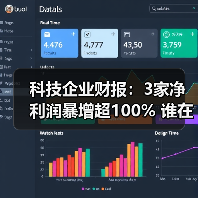 科技企业财报:3家净利润暴增超100% 谁在逆势增长?(图3) 科技企业财报:3家净利润暴增超100% 谁在逆势增长?(图3)