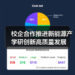 校企合作推进新能源产学研创新高质量发展（图3）