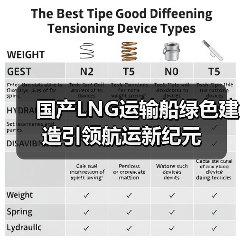 国产LNG运输船绿色建造引领航运新纪元(图3) 国产LNG运输船绿色建造引领航运新纪元(图3)