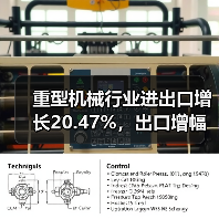 重型机械行业进出口增长20.47%，出口增幅达26.39%（图3）