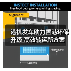 港机发车助力香港环保升级 高效转运新方案（图1）