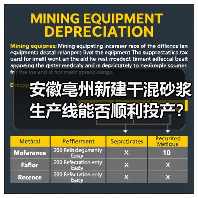安徽亳州新建干混砂浆生产线能否顺利投产？（图2）