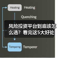 风险投资平台到底该怎么选?看完这5大好处与4个致命风险再决定(图2) 风险投资平台到底该怎么选?看完这5大好处与4个致命风险再决定(图2)
