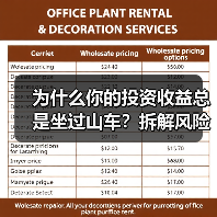 为什么你的投资收益总是坐过山车?拆解风险就能稳住了(图2) 为什么你的投资收益总是坐过山车?拆解风险就能稳住了(图2)