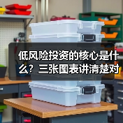 低风险投资的核心是什么?三张图表讲清楚对比逻辑(图1) 低风险投资的核心是什么?三张图表讲清楚对比逻辑(图1)