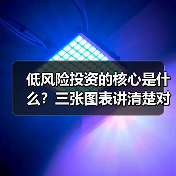 低风险投资的核心是什么?三张图表讲清楚对比逻辑(图4) 低风险投资的核心是什么?三张图表讲清楚对比逻辑(图4)