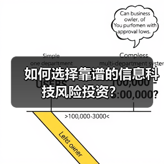 如何选择靠谱的信息科技风险投资?(图3) 如何选择靠谱的信息科技风险投资?(图3)