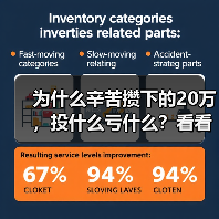 为什么辛苦攒下的20万，投什么亏什么？看看老周的理财账户就知道了（图1）