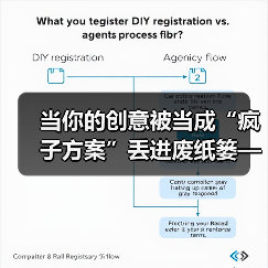 当你的创意被当成“疯子方案”丢进废纸篓——我们离真正的风险投资还有多远?(图1) 当你的创意被当成“疯子方案”丢进废纸篓——我们离真正的风险投资还有多远?(图1)